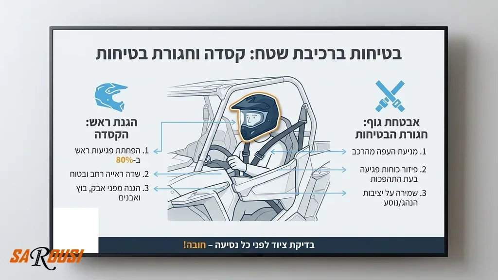 רוכב רייזר חובש קסדת שטח מקצועית ומשקפי אבק